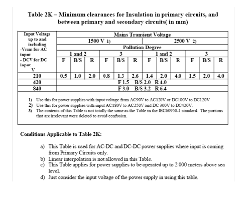 minimum clearances minimum clearances