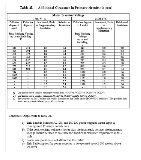 additional clearance additional clearance