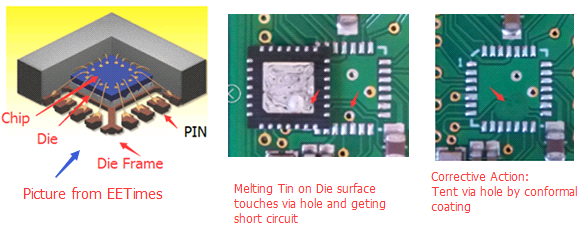How to Prevent Short Circuits to Ground in QFN Components? How to Prevent Short Circuits to Ground in QFN Components?